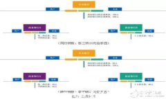 比特派钱包提现手续费详