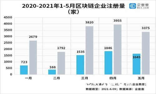 : b特派生成纸钱包的全面指南