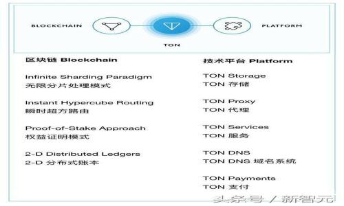 比特派钱包怎么使用收币？详细指南与实用技巧